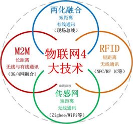 M2M技術(shù)簡(jiǎn)介 連接萬(wàn)物，賦能智能時(shí)代