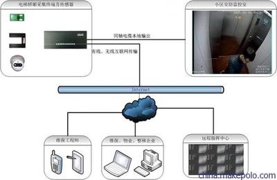 電梯安全監(jiān)控預(yù)警系統(tǒng) 智能科技守護(hù)垂直交通生命線