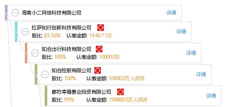 海南小二網(wǎng)絡(luò)科技公司信息全覽 工商、信用、財(cái)務(wù)與聯(lián)系方式查詢指南